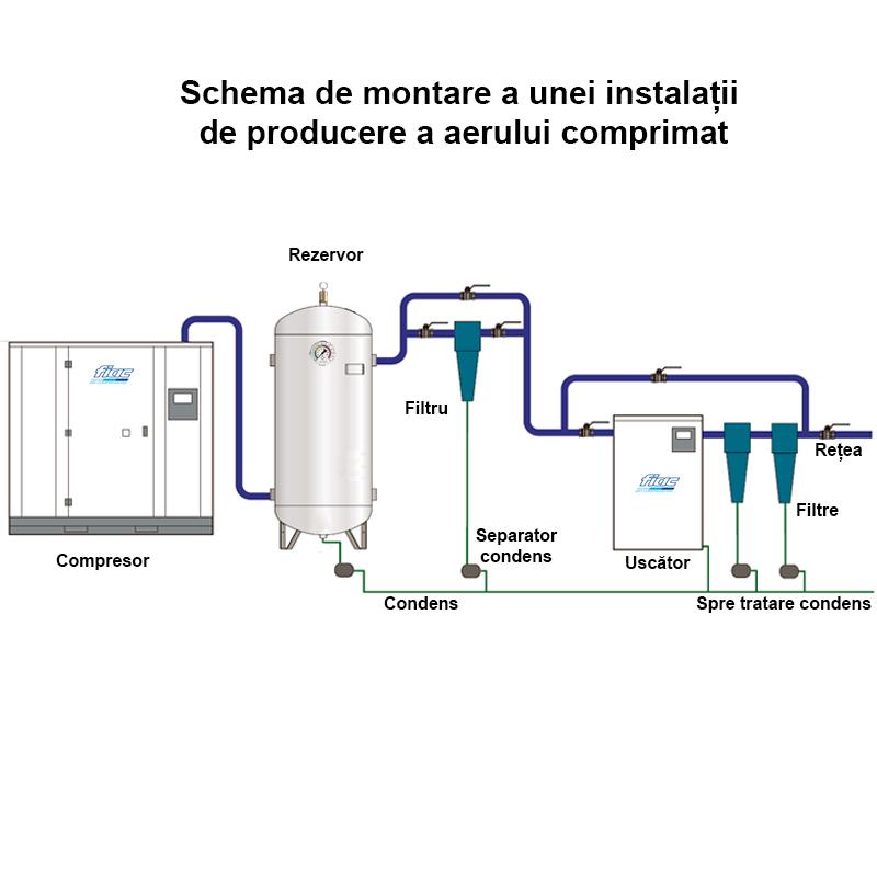 Rezervor de aer 500 l, vertical, 16bar, vopsit, FIAC, Made in Italy
